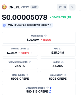 Best Crypto Under 1 Rupees CREPE