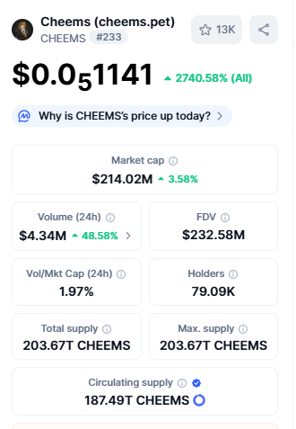 Best Crypto Under 1 Rupees Cheems (cheems.pet)