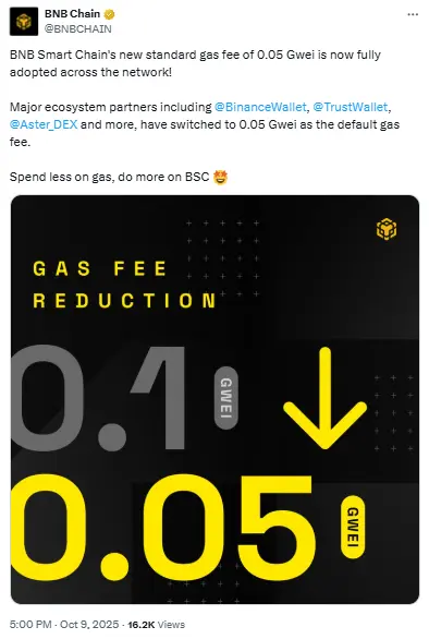 Binance Ecosystem Reduced Gas Fees