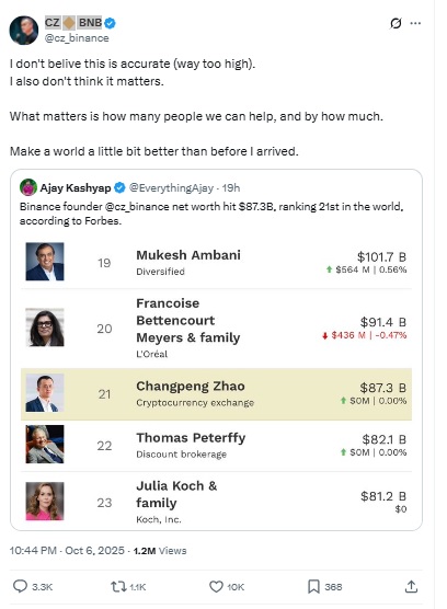 Binance Founder CZ X Post