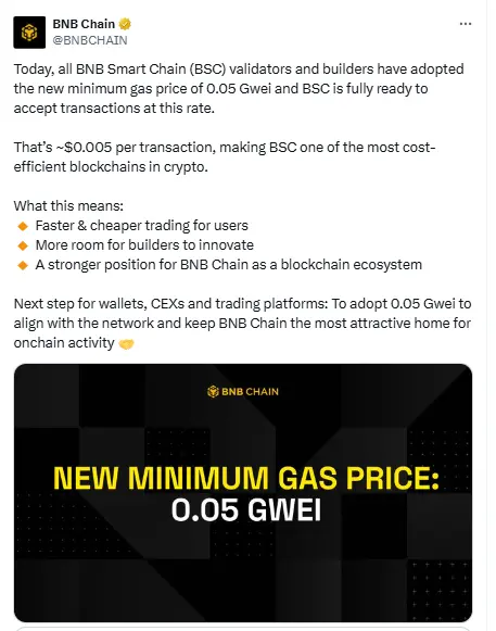 BNB Chain Gas Price