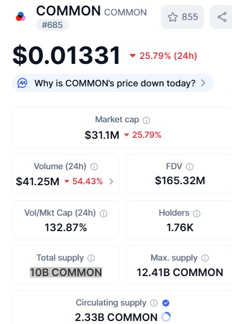 Best Crypto to Invest