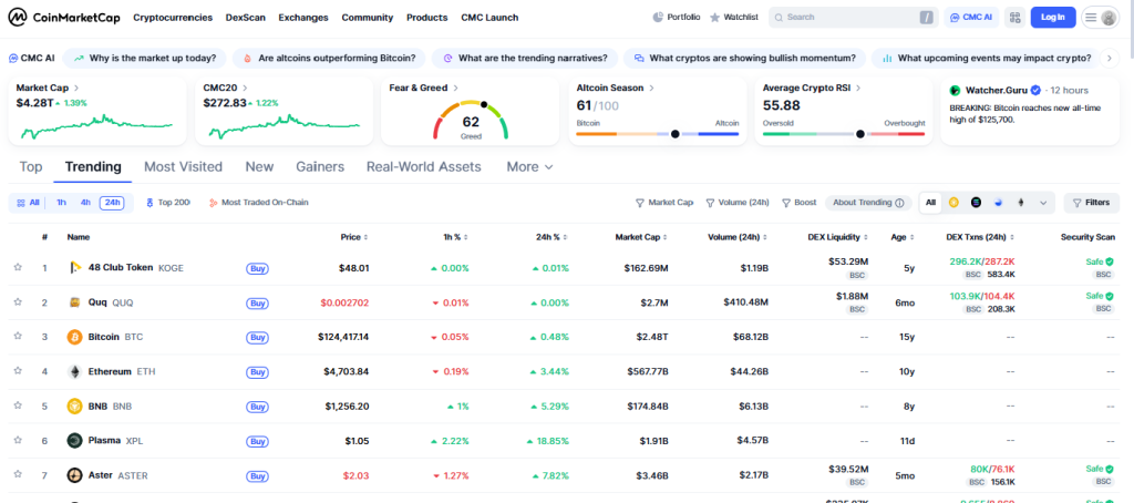 CoinMarketCap Review
