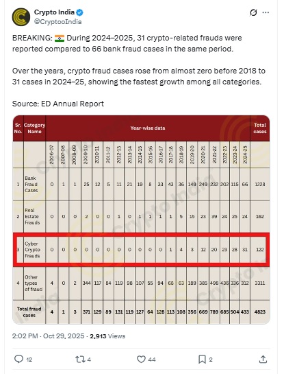 Crypto Frauds X Post
