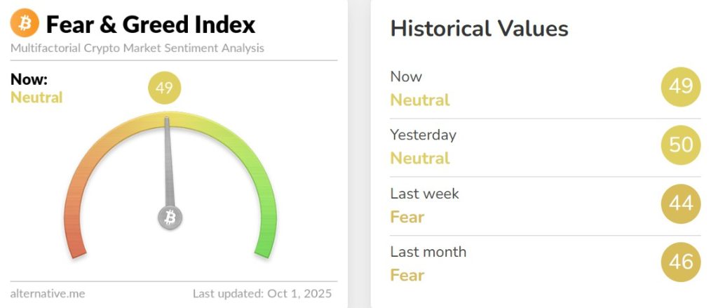Crypto Hindi News Roundup Fear And Greed Index Sept 01