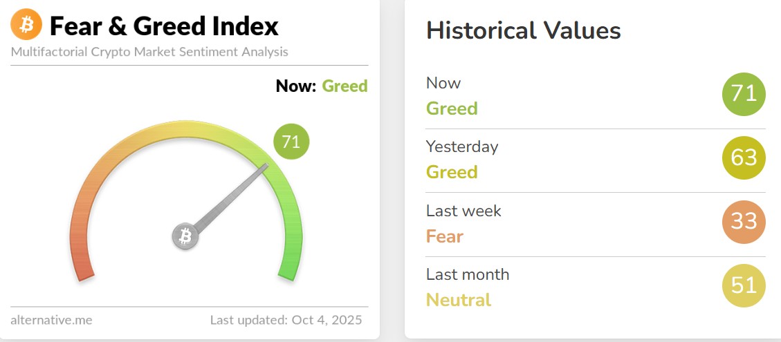 Crypto Hindi News Roundup Fear And Greed Index Sept 04
