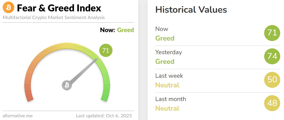 Crypto Hindi News Roundup Fear And Greed Index Sept 06