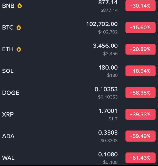 Crypto Market Roundup