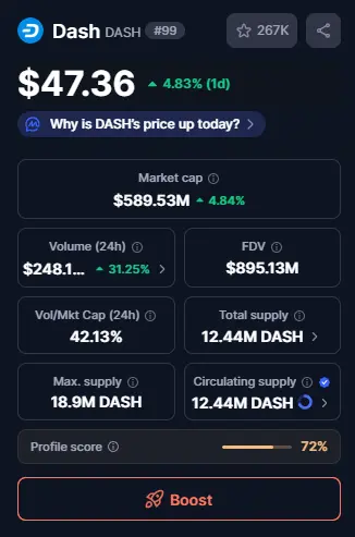 Top Crypto Gainers