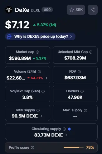 Top Crypto Gainers