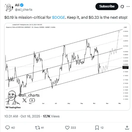Dogecoin Price Chart 