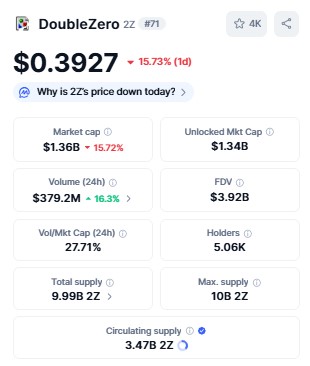 Best Crypto to Invest i