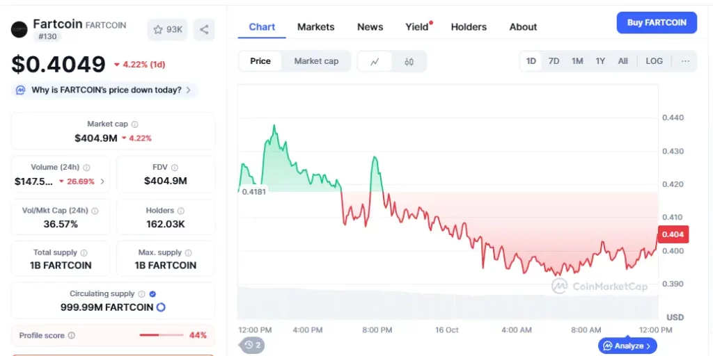 FARTCOIN Price Prediction