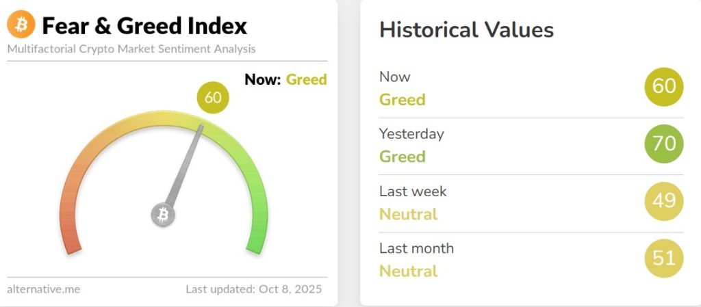 Crypto Market RoundUp