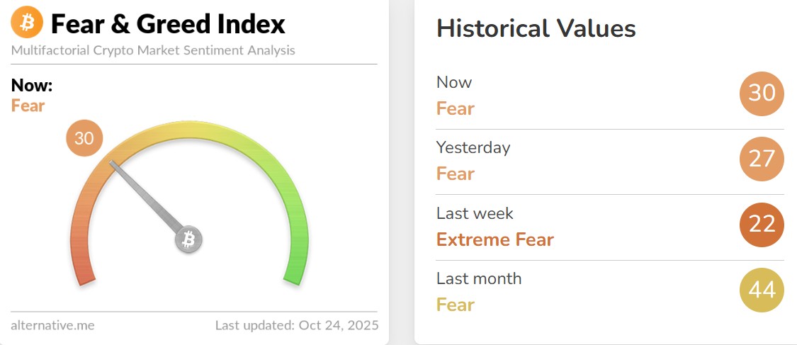Crypto Market Update