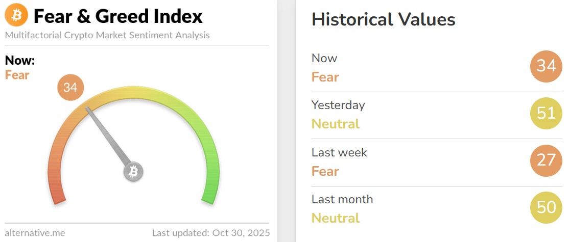 Crypto Market Update