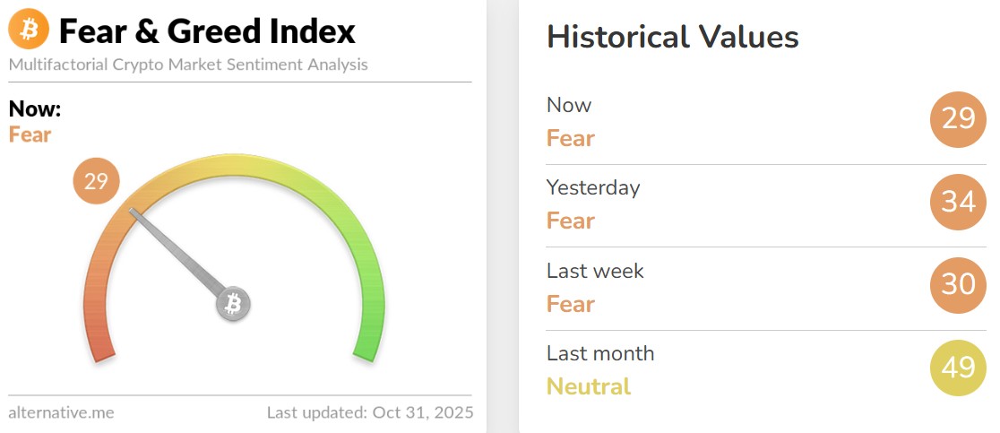 Crypto Market Update