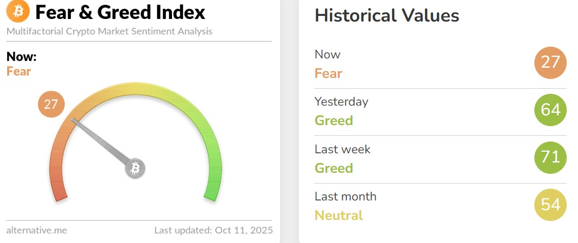 Crypto Market Roundup