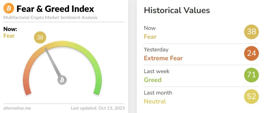 Crypto Market Roundup