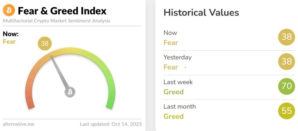 Crypto Market Roundup