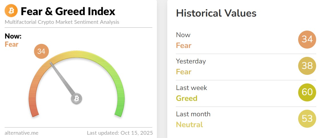Crypto Market Roundup 