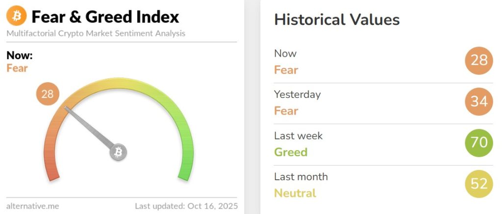 Crypto Market Roundup