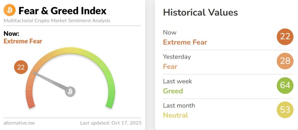 Latest Crypto Market Update