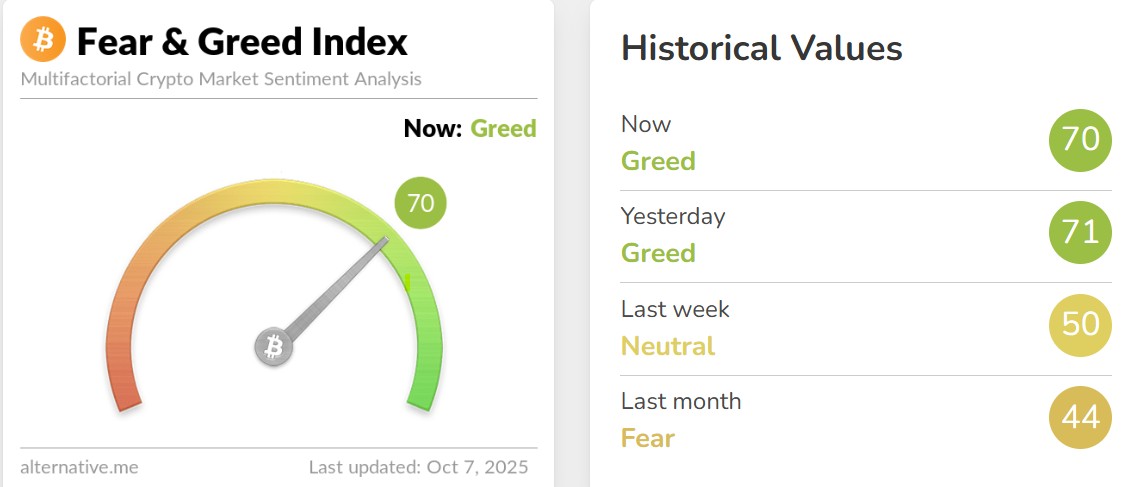 Crypto Market News