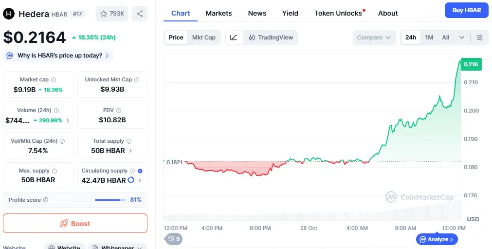 HBAR Coin Price