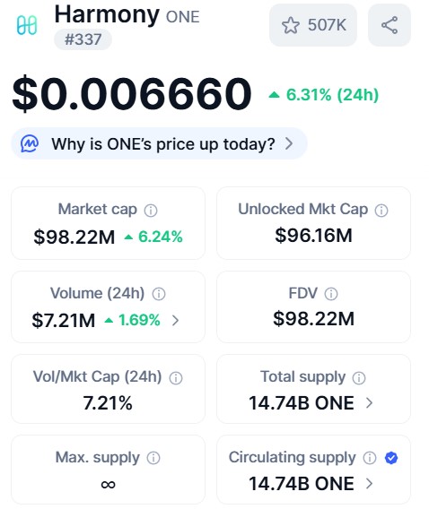 Best Crypto to Invest 2025