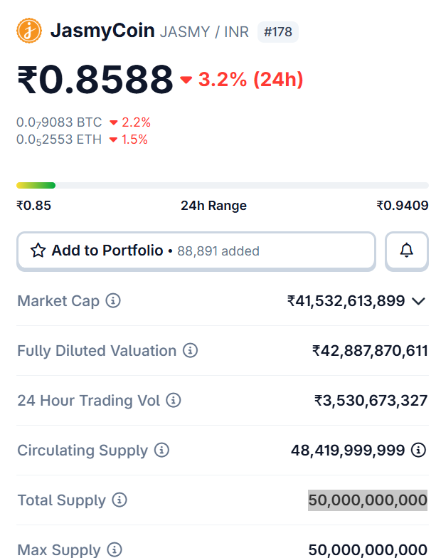 Best Crypto Under 1 Rupees