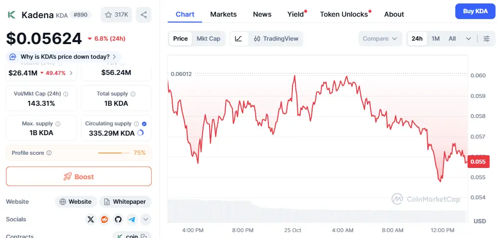 Kadena KDA Coin Price 25 October