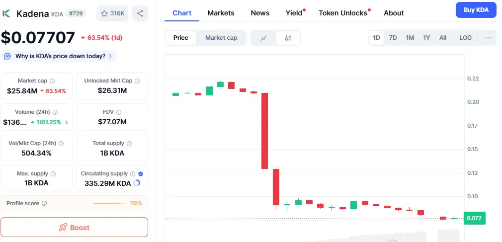 Kadena Price Crash