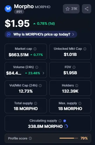 Top Crypto Gainers