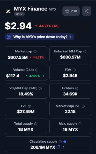 Top Crypto Losers Today, क्यों आई इन Crypto के प्राइस में कमी?