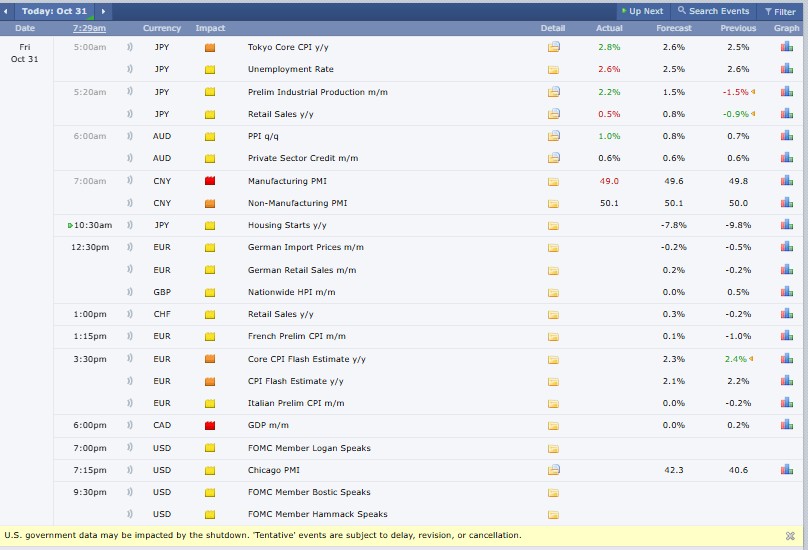 Crypto Market Update