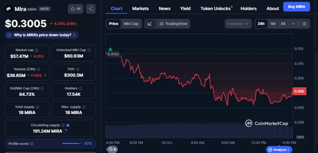 375ai Token Listing Date, जानिए Launch Price की Details