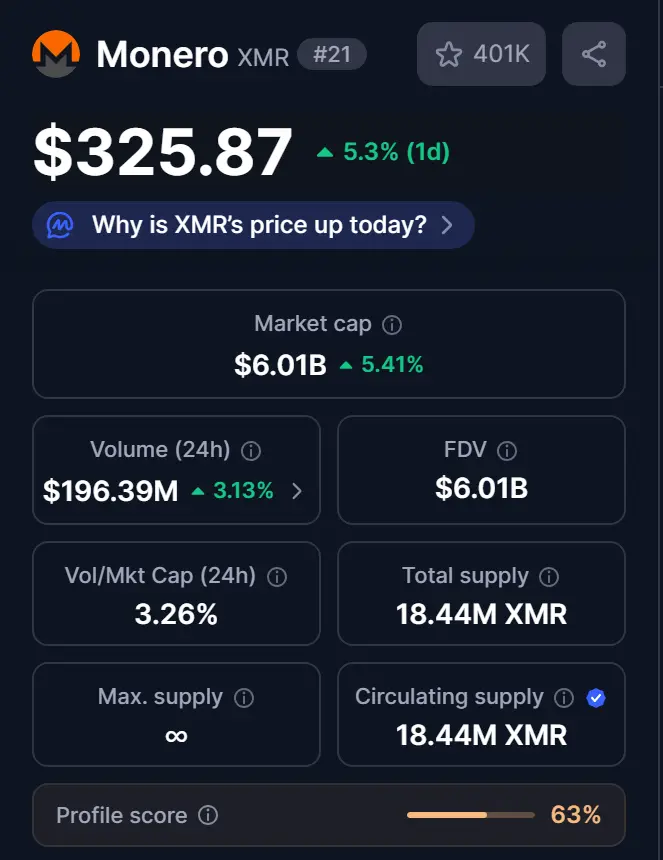 Top Crypto Gainers Today, HYPE और MNT ने दिखाई जबरदस्त तेजी