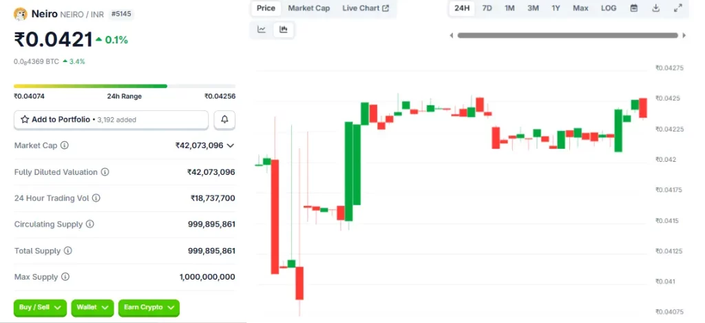 Neiro Coin Price Prediction