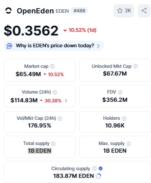 Best Crypto to Invest 