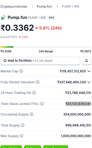 Best Crypto Under 1 Rupees, 2025 में Pump.Fun बना हाई ग्रोथ अवस