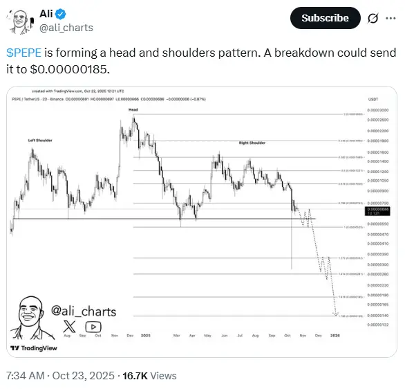 Pepe Coin Chart by Ali