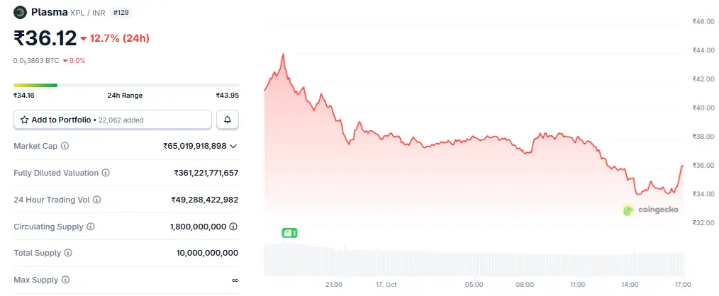 XPL Price in INR