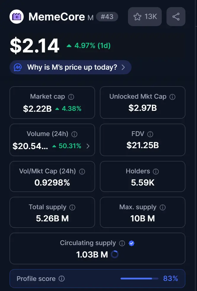 Top Crypto Gainers में जानिए आज किन कॉइन्‍स की प्राइस ने छुआ आसमान