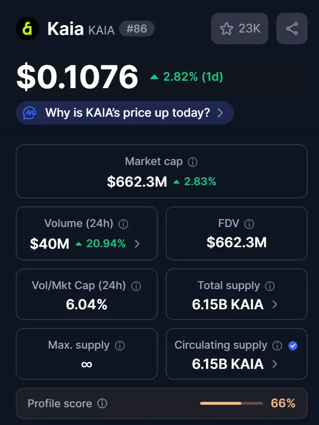 Top Crypto Gainers Today, HYPE और MNT ने दिखाई जबरदस्त तेजी