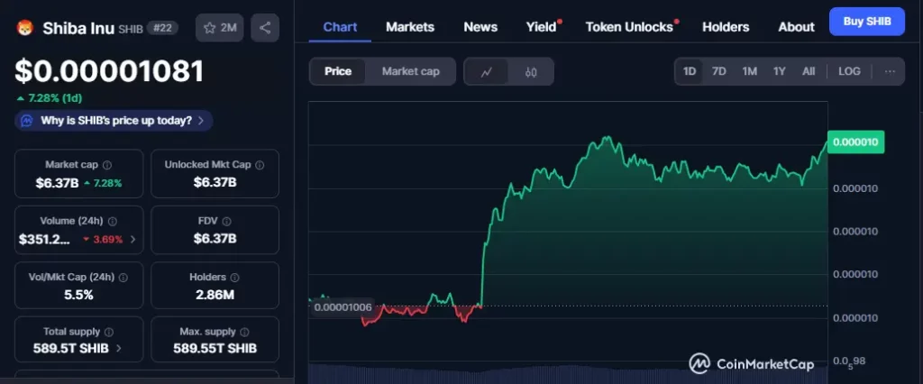 Shiba Inu Price Prediction 2025, 2030, 2040, 2050