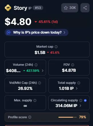 Top Crypto Losers Today, क्यों आई इन Crypto के प्राइस में कमी?