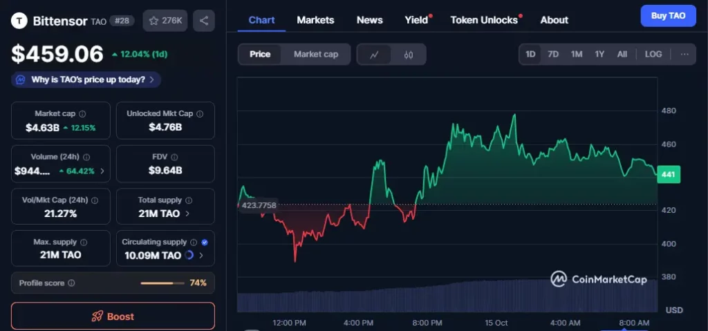 Bittensor क्या है? TAO Token और Decentralized AI नेटवर्क की पूरी जानकारी