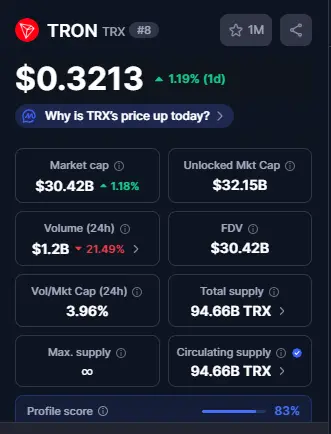 Top Crypto Gainers