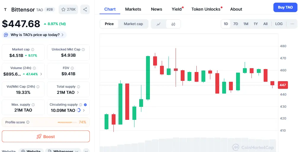 TAO Coin Price 